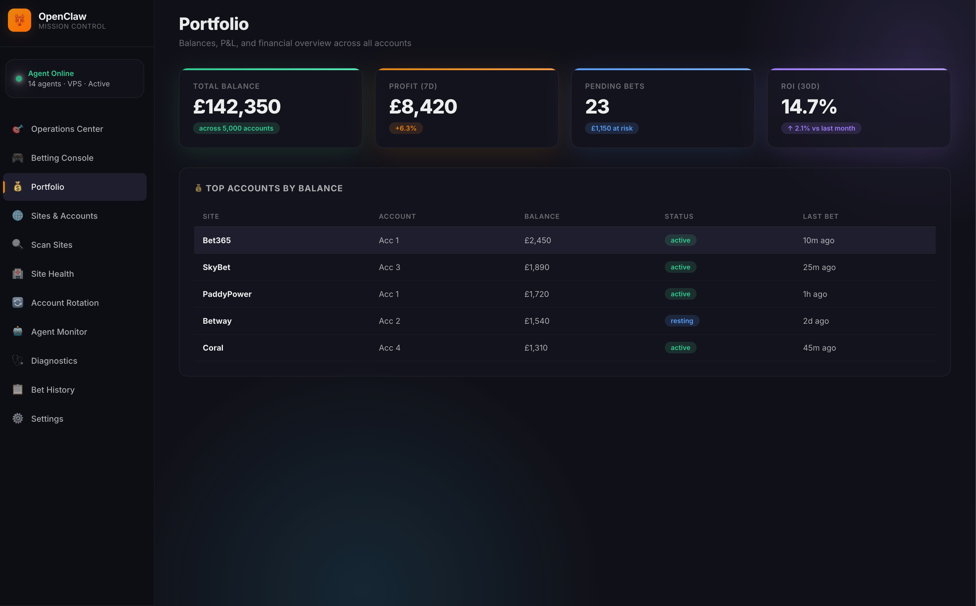 Publiek bereikbaar OpenClaw Mission Control-dashboard met financiële saldi, P&L-overzicht en gekoppelde accounts